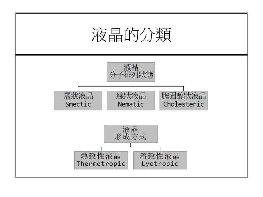 {酒类资料}液晶显示器驱动方式_第5页