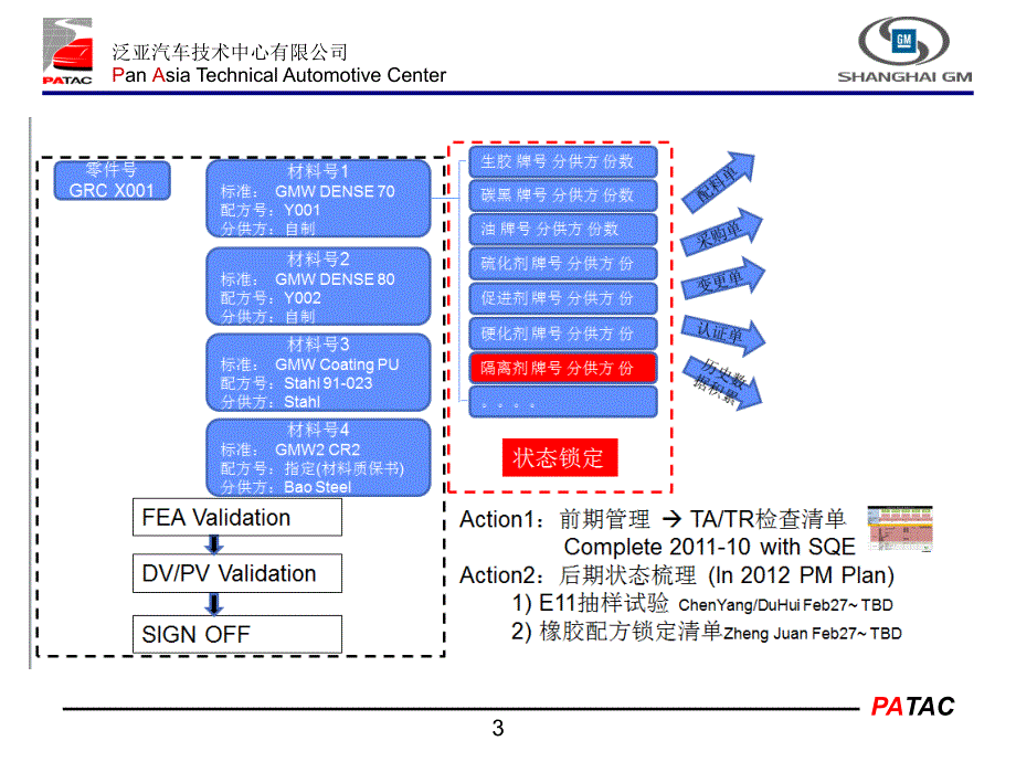 {能源化工管理}橡胶硫化工艺讲义_第3页