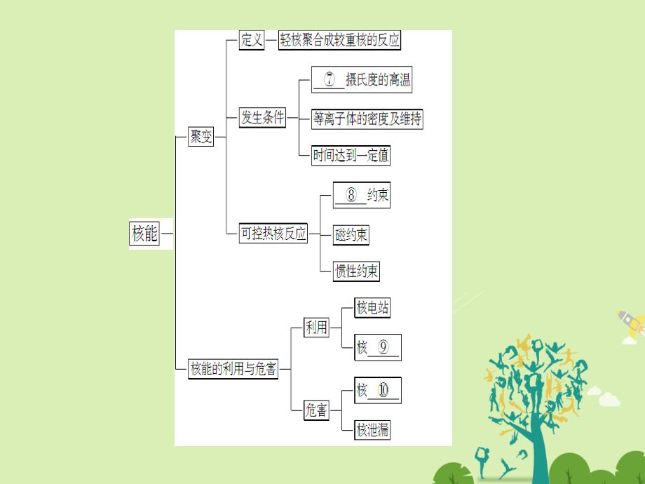 高中物理第4章波与粒子章末分层突破课件鲁科版选修3-5_第3页