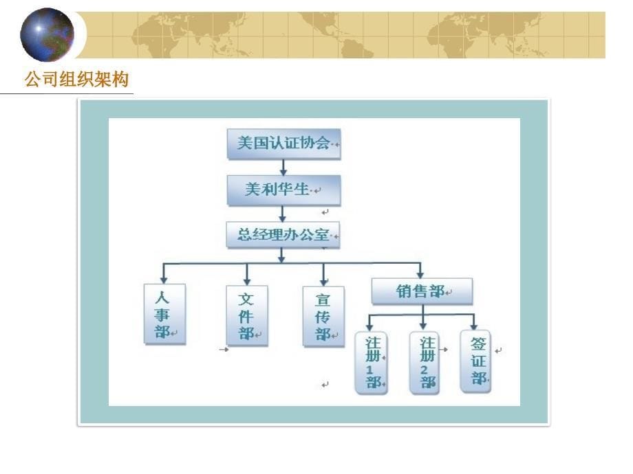 {企业发展战略}某集团生未来5年发展战略规划_第5页