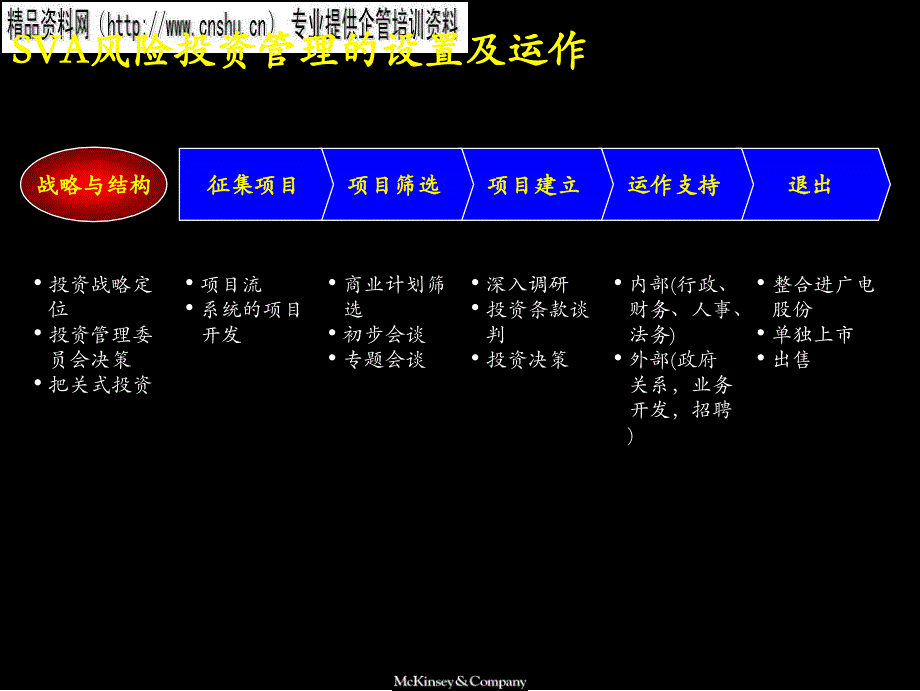 {企业风险管理}某咨询广电风险新业务投资管理办法_第2页