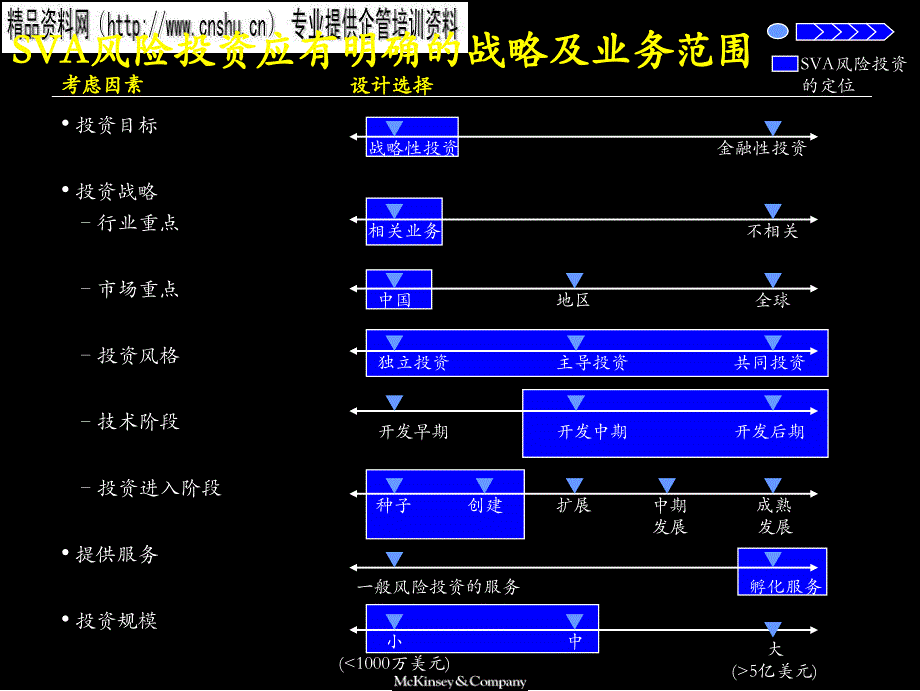 {企业风险管理}某咨询广电风险新业务投资管理办法_第3页