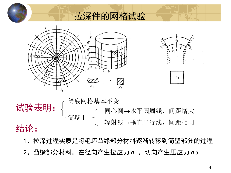 {数控模具设计}模具设计5拉深工艺与模具_第4页