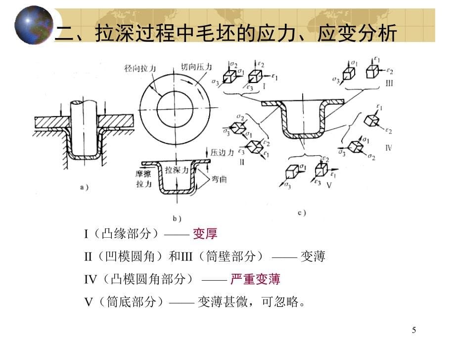 {数控模具设计}模具设计5拉深工艺与模具_第5页