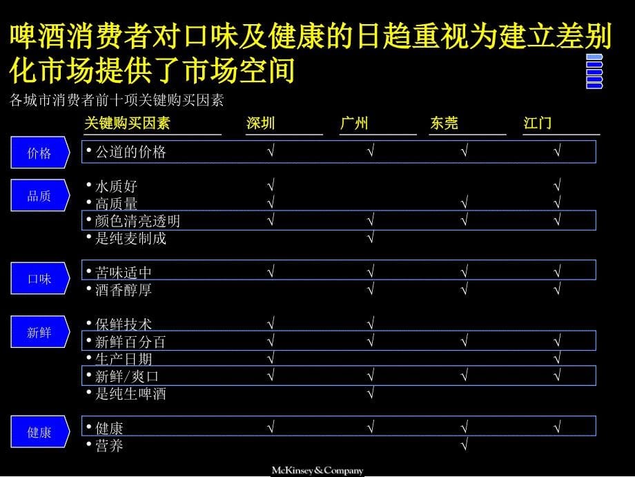 {酒类资料}某啤酒品牌战略概论_第5页