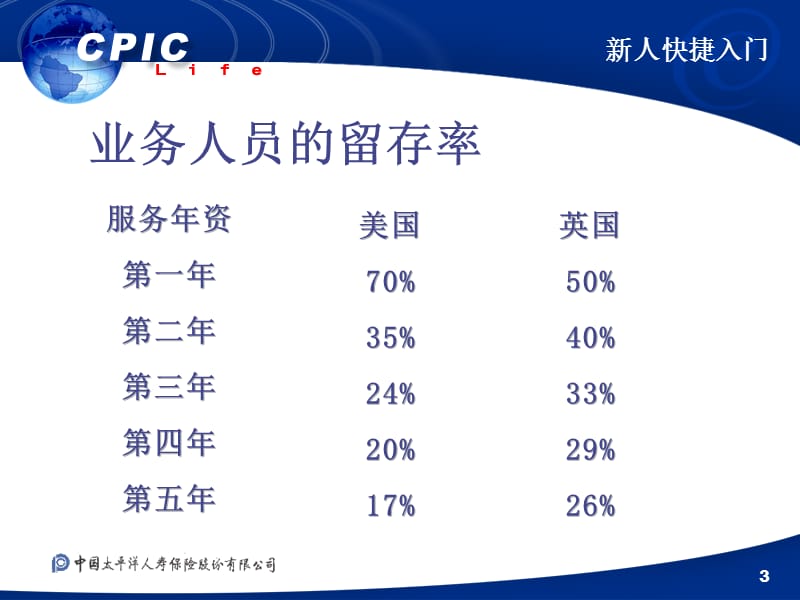 {金融保险管理}保险新人快捷入门PPT52)_第3页