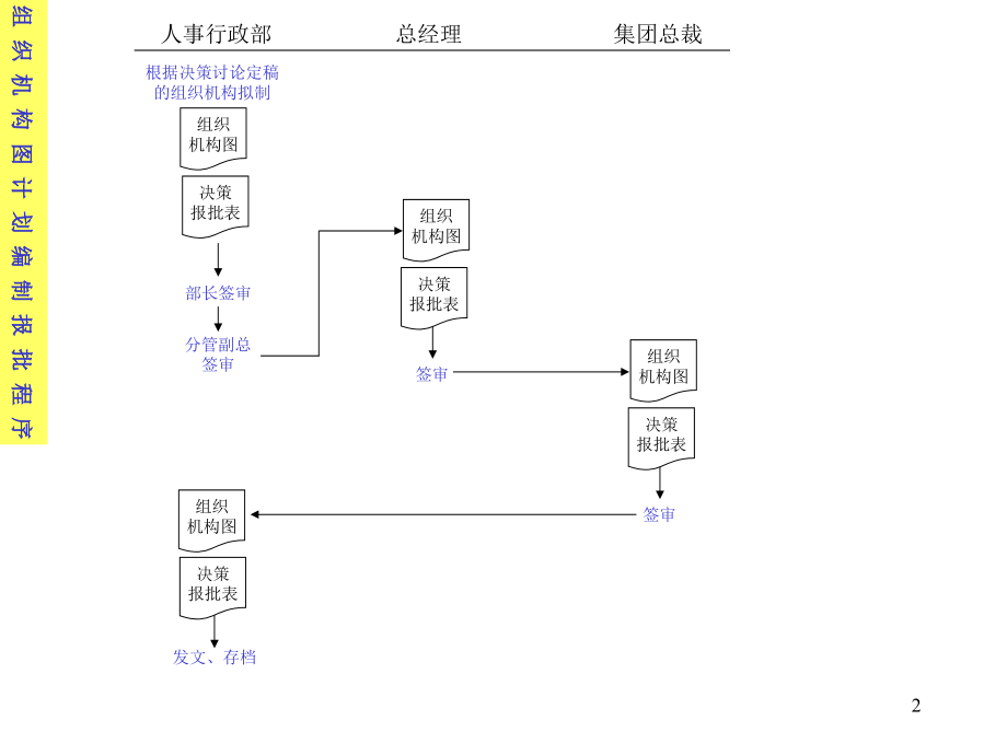 (2020年){企业管理流程图}大型公司全套流程图全面清晰_第2页