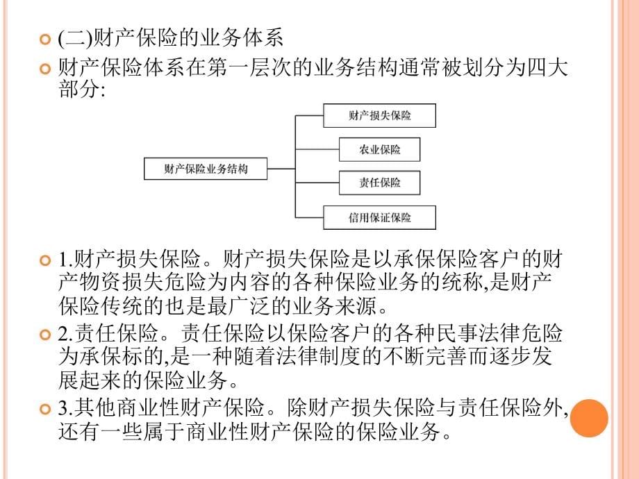 {金融保险管理}财产保险概述ppt63页)_第5页