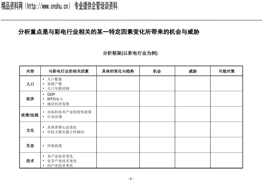 {企业管理咨询}某咨询内外部环境分析框架_第4页