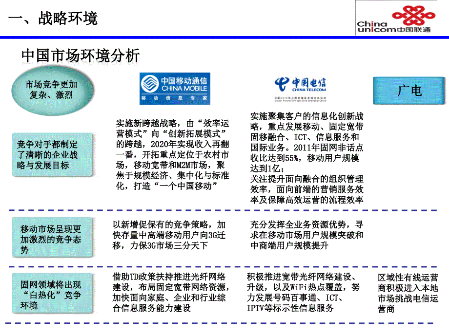 {企业发展战略}中国联通某某某-某年发展战略a_第2页