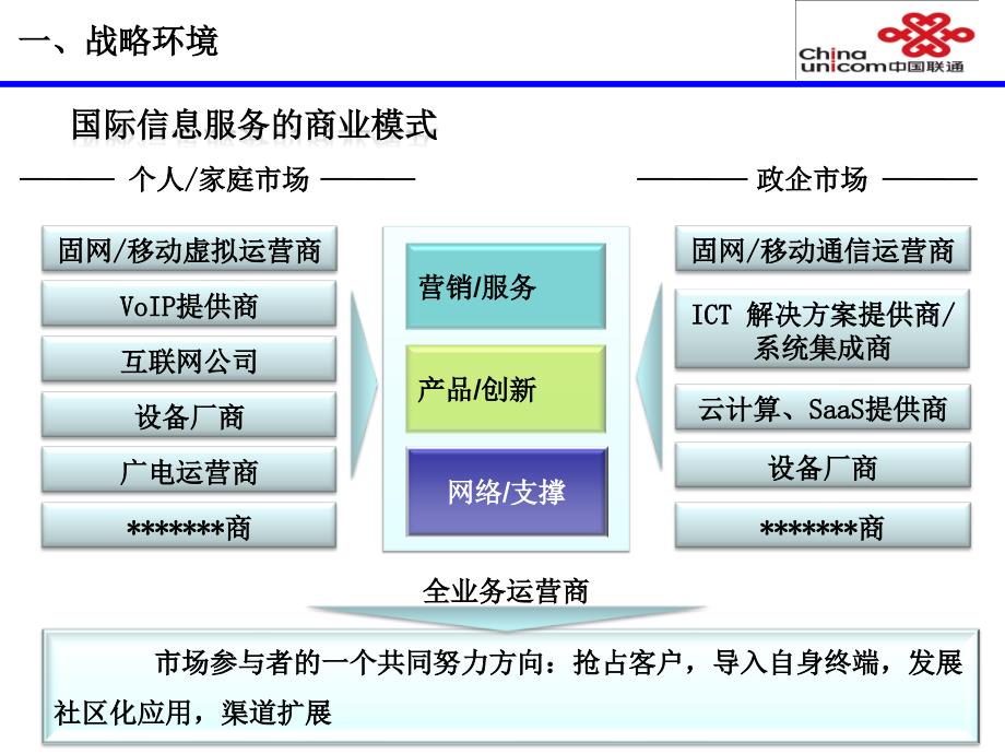 {企业发展战略}中国联通某某某-某年发展战略a_第4页