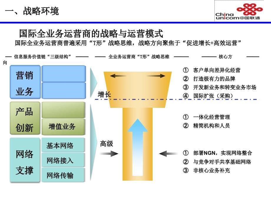 {企业发展战略}中国联通某某某-某年发展战略a_第5页