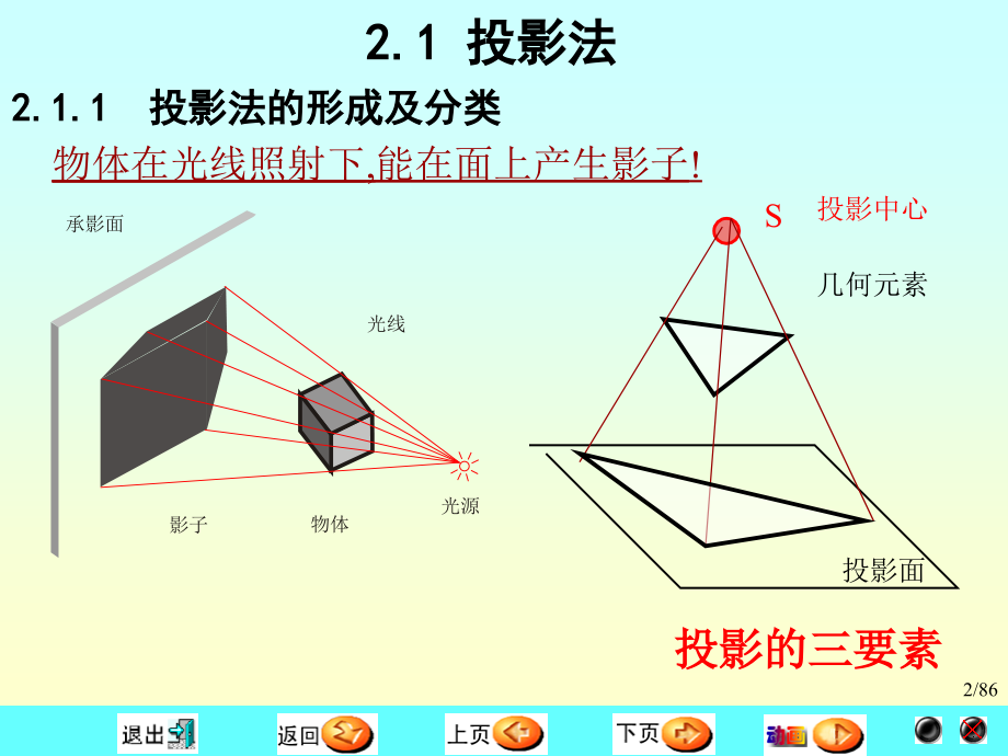 {机械公司管理}画法几何及机械制图学习参考_第2页