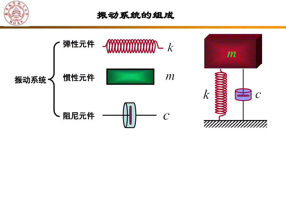 第一章单自由度系统的振动培训讲学_第2页