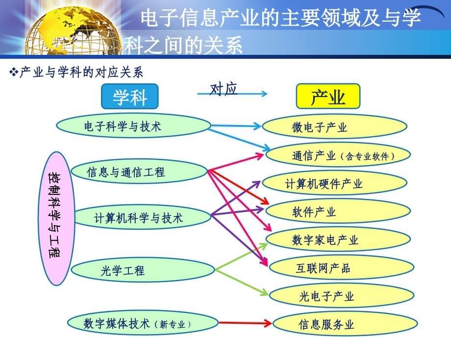 (2020年){教育管理}导论信息工程_第5页