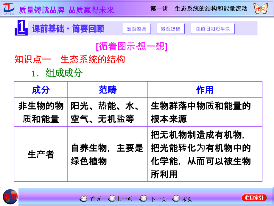 第一讲生态系统的结构和能量流动课件_第2页