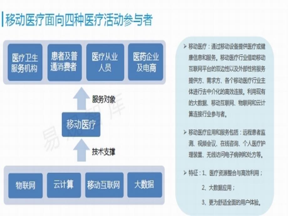 {医疗行业报告}某某某中国移动医疗市场专题研究报告_第3页