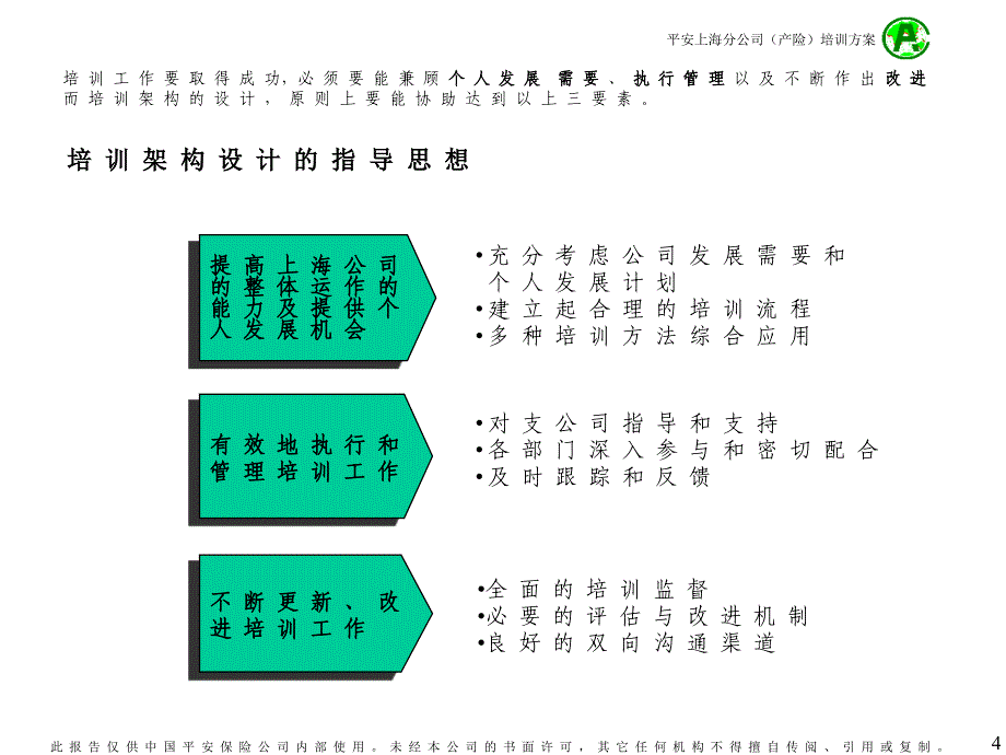 {企业管理咨询}某咨询公司员工培训_第4页