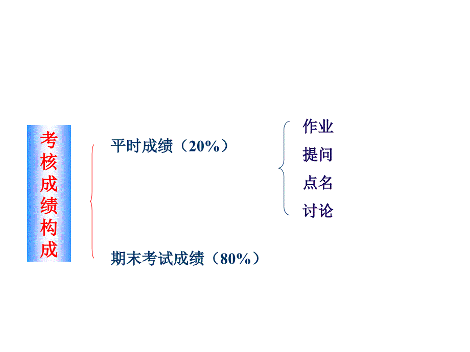 (2020年){合同法律法规}保险监管　　法律基础_第3页