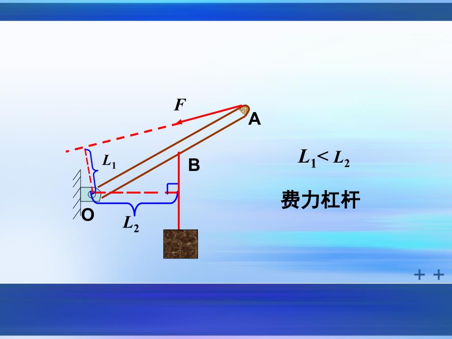 {机械公司管理}简单机械,功和能_第4页