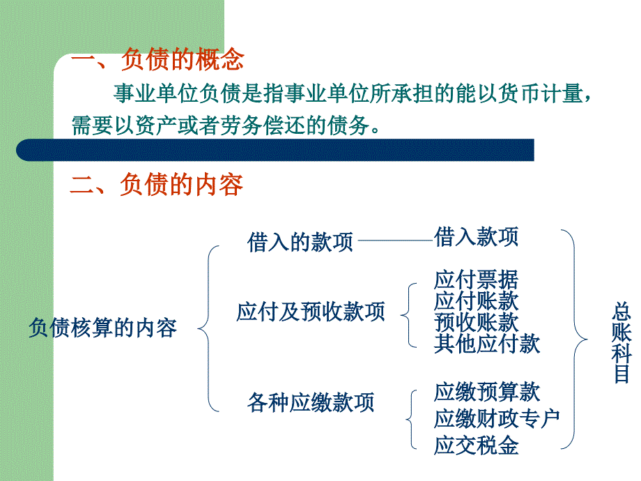 第三章 事业单位负债的管理与核算教学教材_第2页