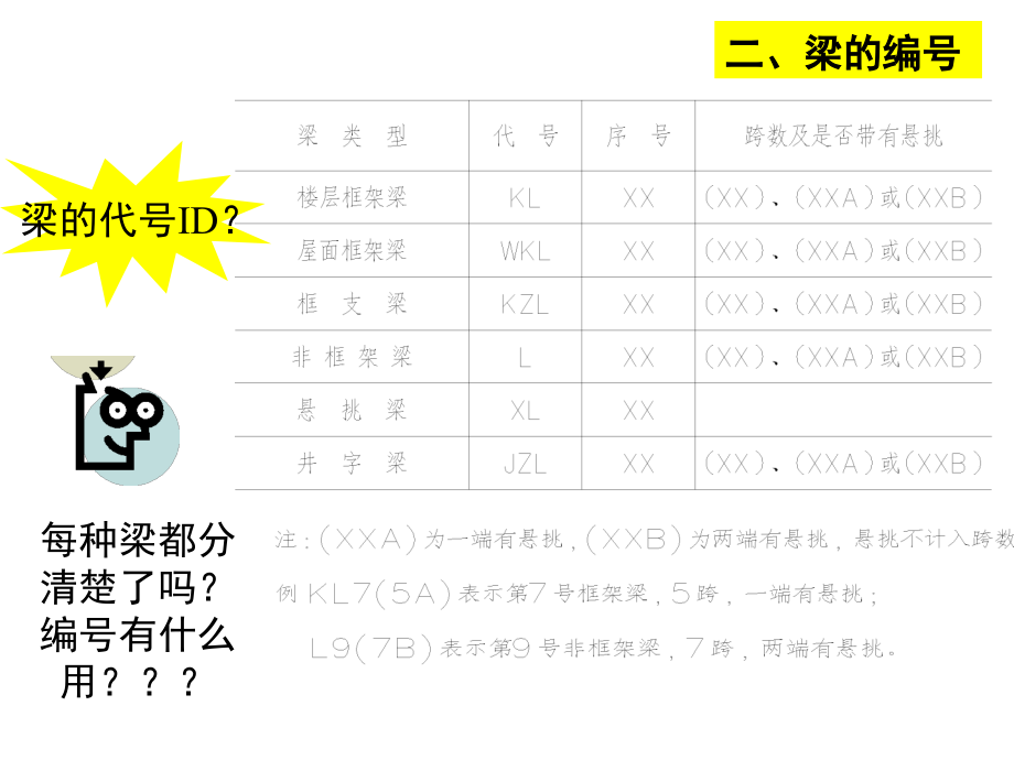 {企业管理制度}L2010混凝土结构施工图平面整体表示办法_第4页