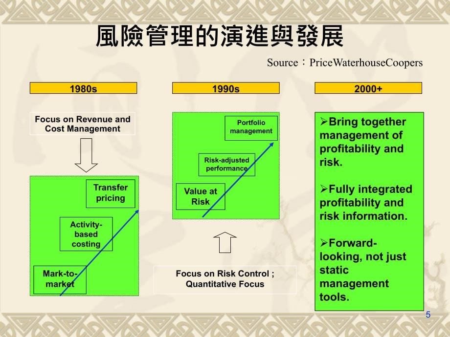 {企业风险管理}金融风险管理的国际趋势_第5页