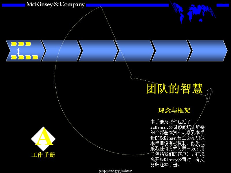 {企业管理咨询}juezuo1com某咨询内部培训手册—团队的智慧_第1页