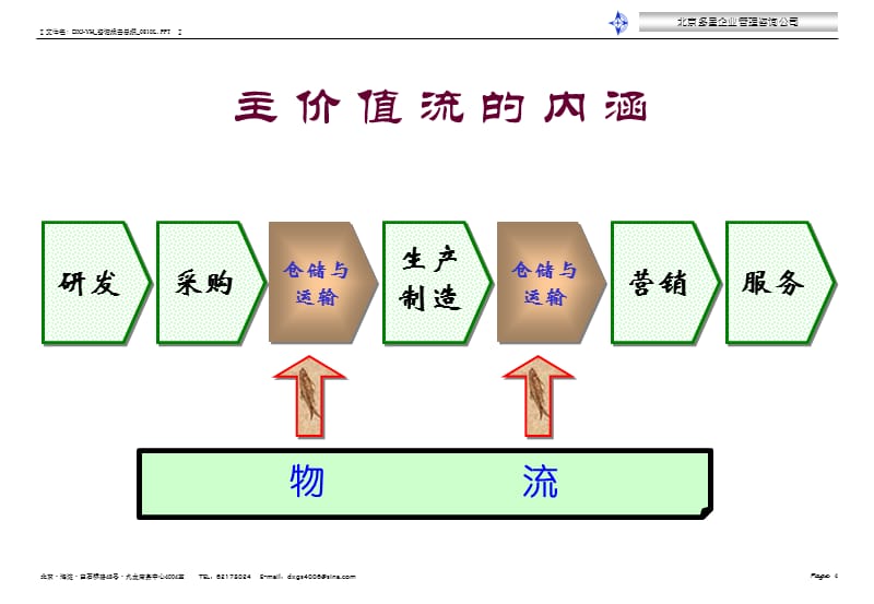 {企业管理咨询}某纺织集团管理咨询总括汇报_第4页