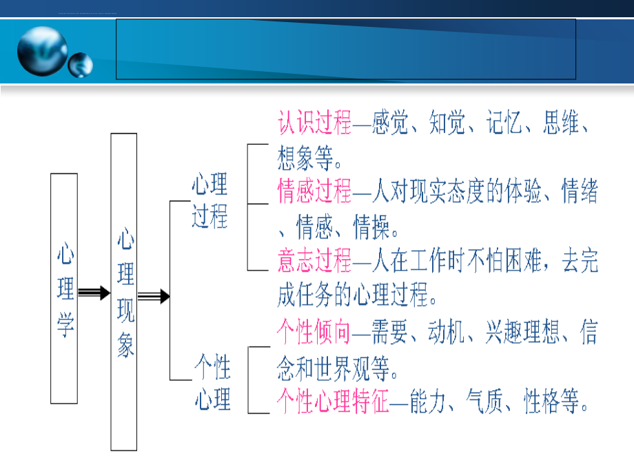 第一章安全心理学课件_第4页