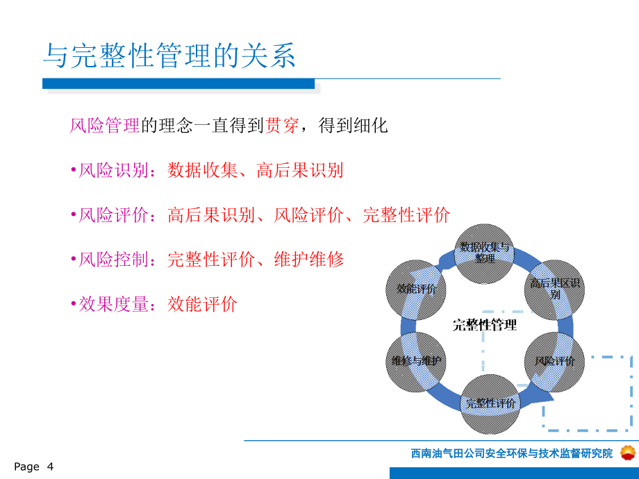 {企业风险管理}管道风险筛选评估概述_第4页