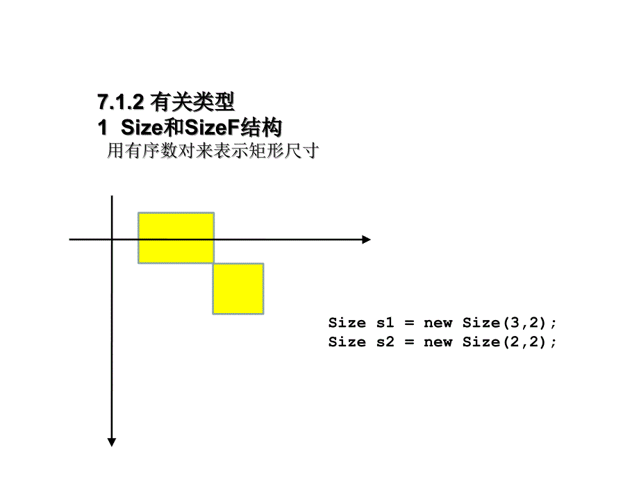 第七章Windows应用程序基础课件_第3页