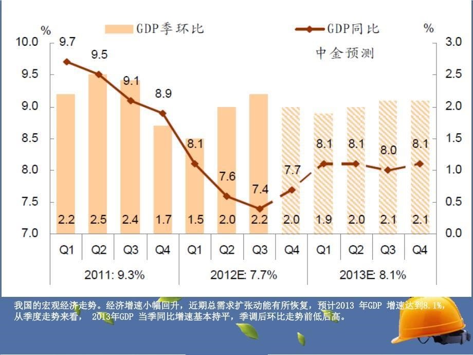 {能源化工管理}国内经济能源发展趋势一、二讲_第5页