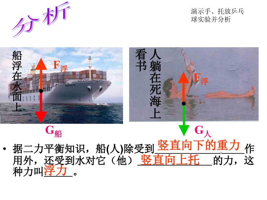 第一节浮力----上课课件_第3页