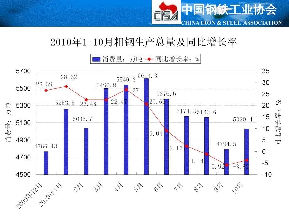 {企业发展战略}当前钢铁行业运行情况及某某某年发展态势_第5页