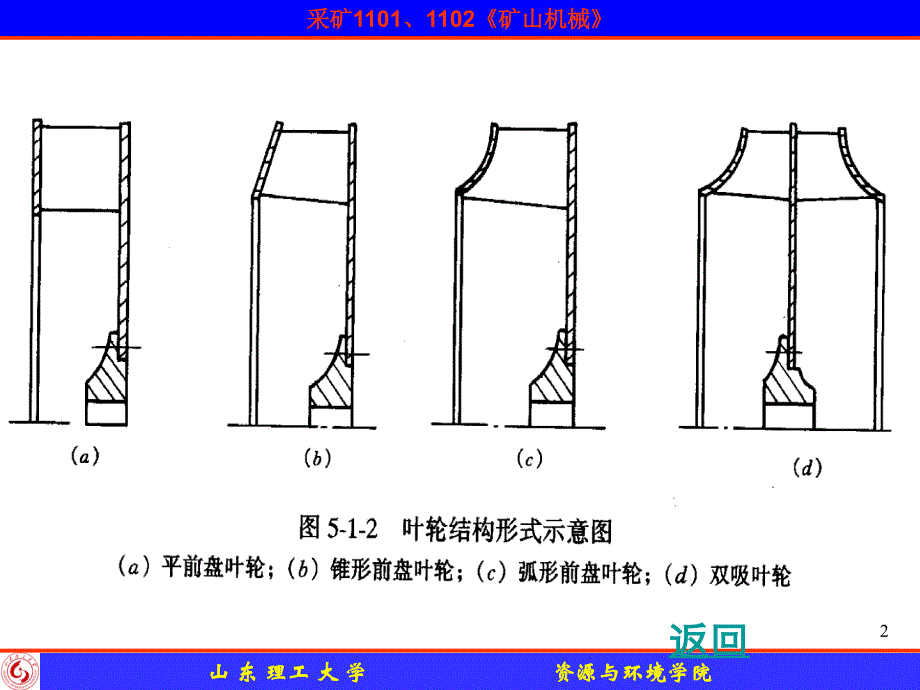 {机械公司管理}矿山机械第二章_第2页