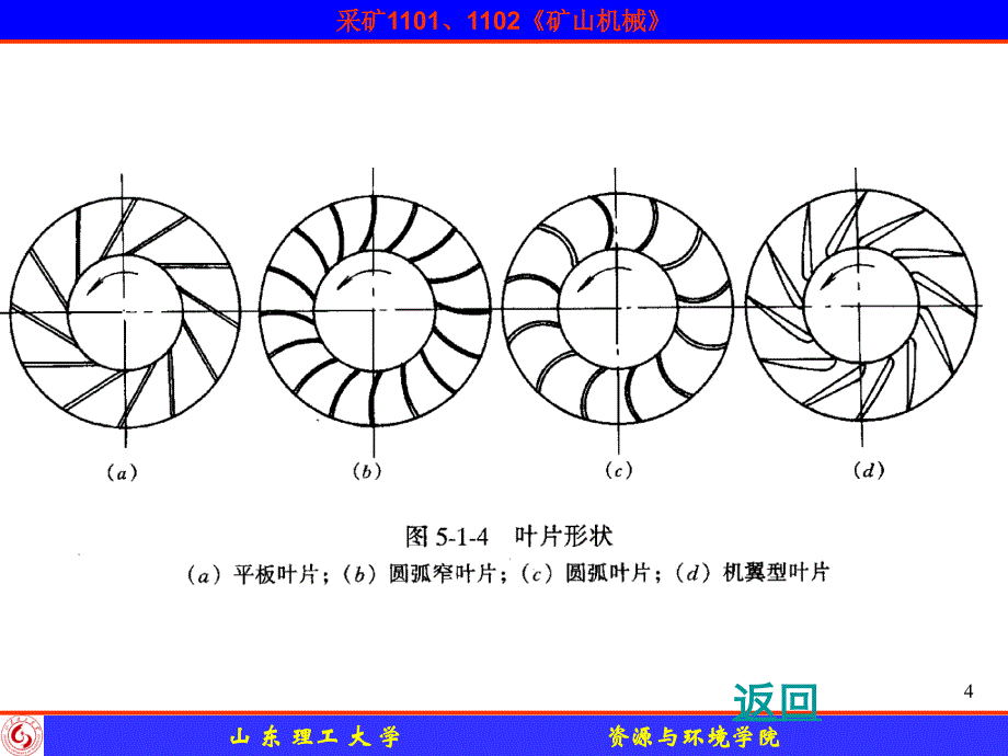 {机械公司管理}矿山机械第二章_第4页