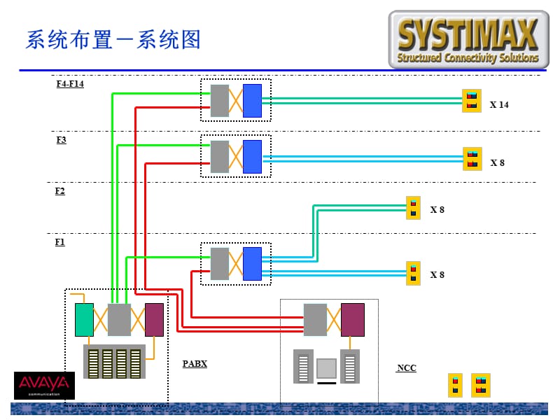 {企业管理}综合布线设计示例_第4页