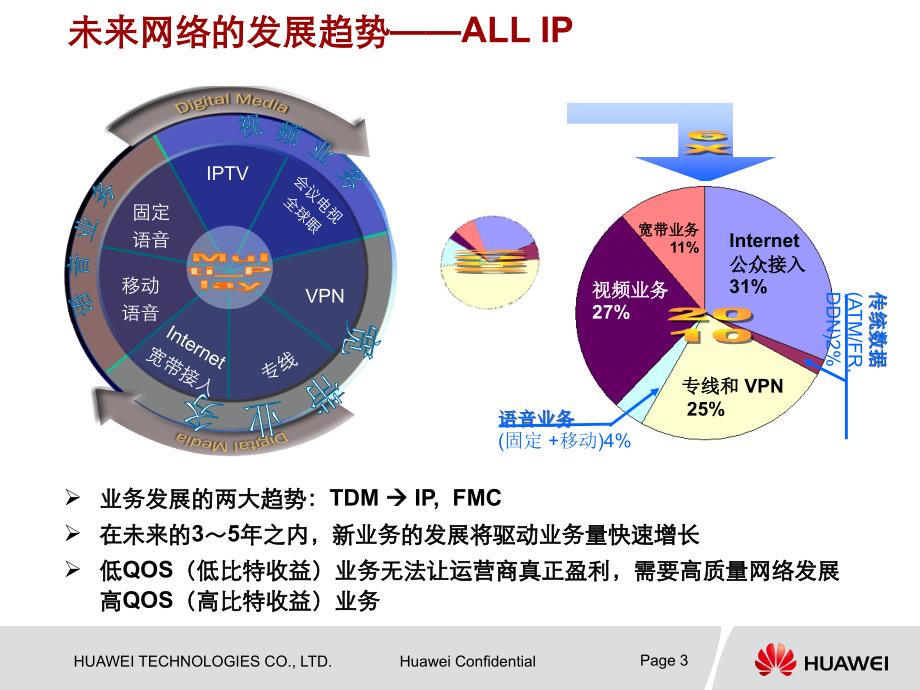 {企业发展战略}华为中国移动OTN技术交流方案及应用未来网络的发展趋势ppt72_第3页