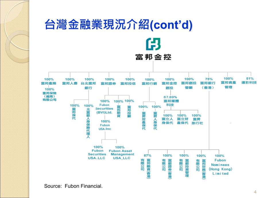 {金融保险管理}分享从事金融业心得_第4页