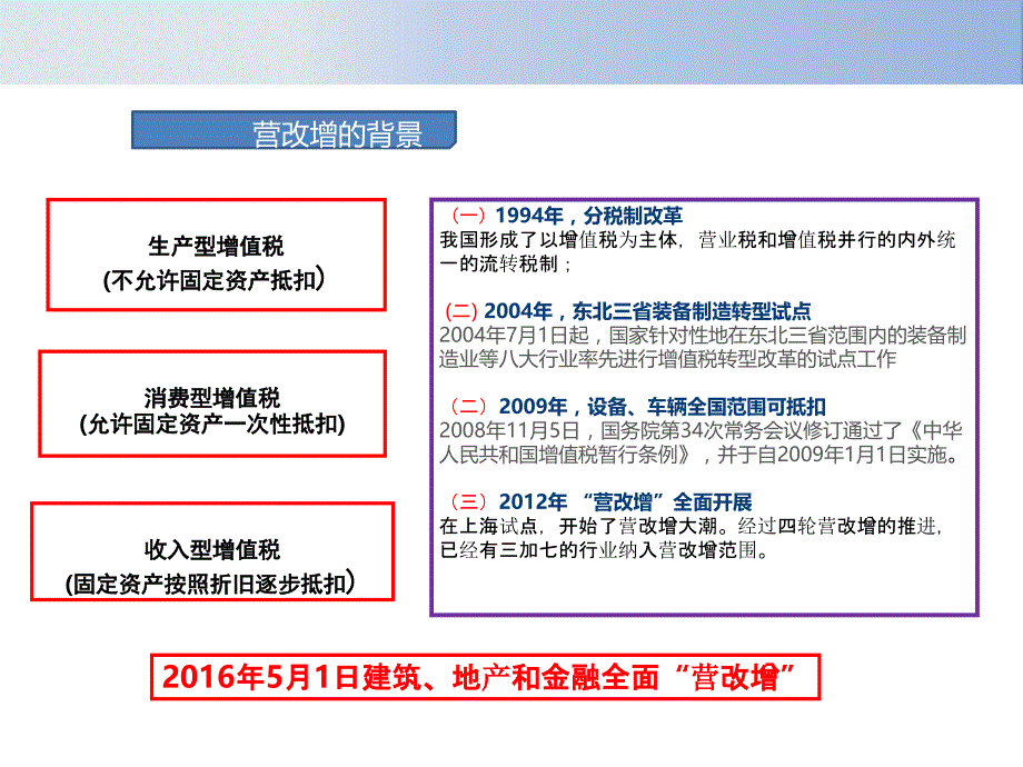 {企业风险管理}后营改增时代建筑业税务风险管理的全面应对_第4页