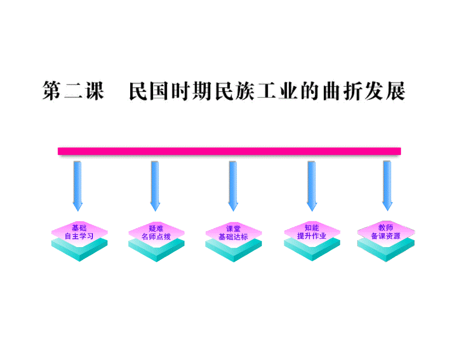 {企业发展战略}16民国年间民族工业的曲折发展_第1页