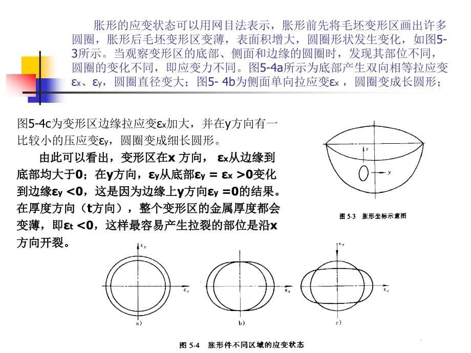 {数控模具设计}模具第五章成形模_第5页