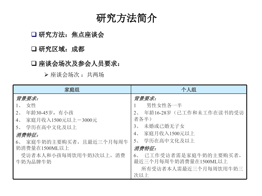 {品牌管理}新希望牛奶品牌定位之研究报告书_第4页