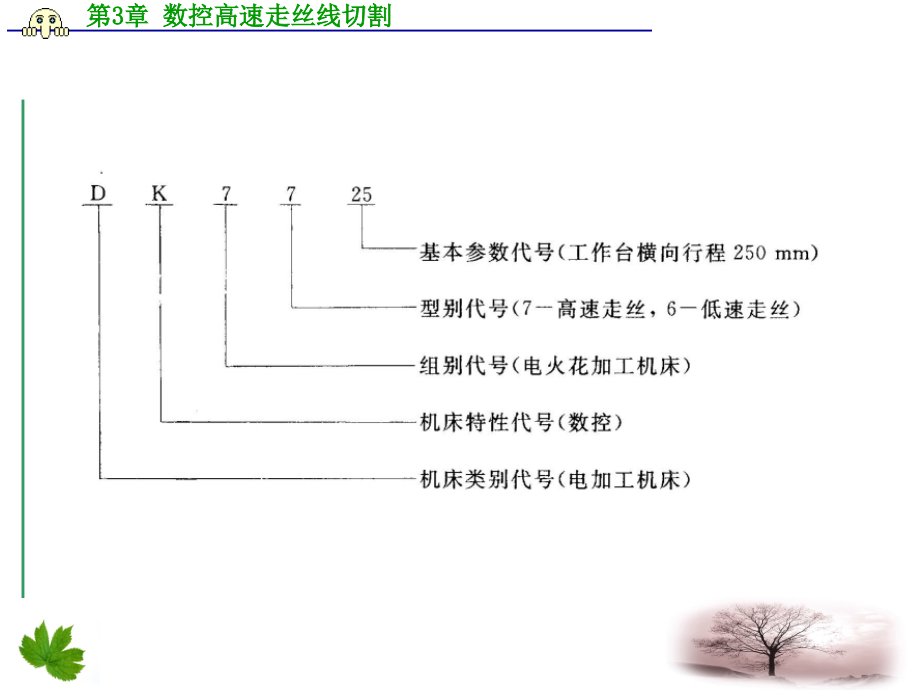 {数控加工管理}第3章数控高速走丝线切割_第4页