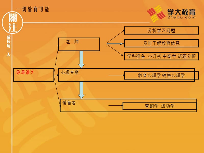 {企业管理咨询}教育行业咨询师必备学大教育_第3页