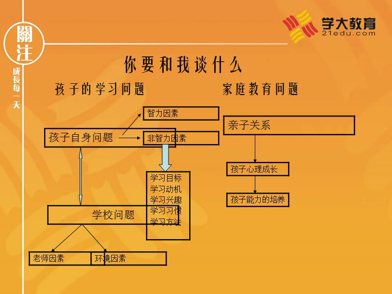 {企业管理咨询}教育行业咨询师必备学大教育_第4页