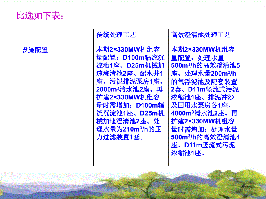 高效澄清池与其他常规水处理工艺比较教学案例_第3页