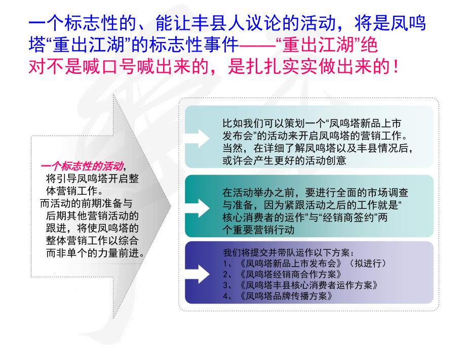 {酒类资料}如何快速高效的开展凤鸣塔酒业的系统营销工作_第4页