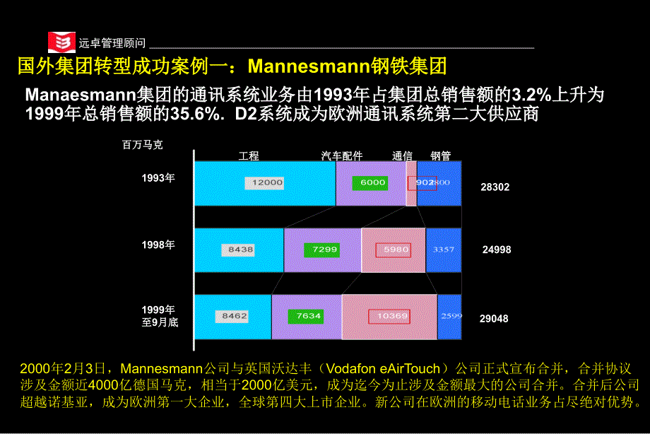 {企业发展战略}国外企业用风险投资发展新业务方案研究_第2页